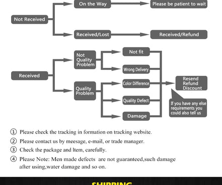 Modern chandelier lighting for Kitchen Bedroom Diningroom Livingroom lampadario Indoor home decor Lustre de cristal kroonluchter