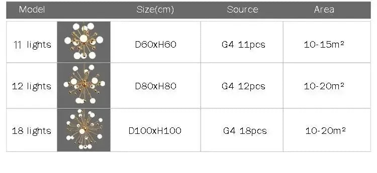 Modern Global Led Chandelier Kitchen Restaurant Living Room Pendant Lamp Organic Glass Acrylic Artificial Satellite Decor Lights