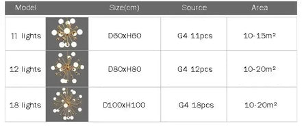 Modern Global Led Chandelier Kitchen Restaurant Living Room Pendant Lamp Organic Glass Acrylic Artificial Satellite Decor Lights